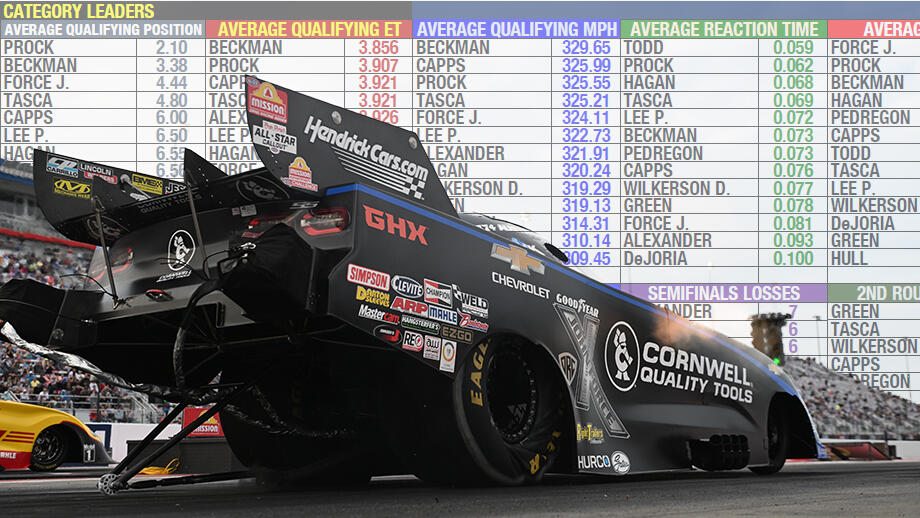 Crunching 2024's final Funny Car stats