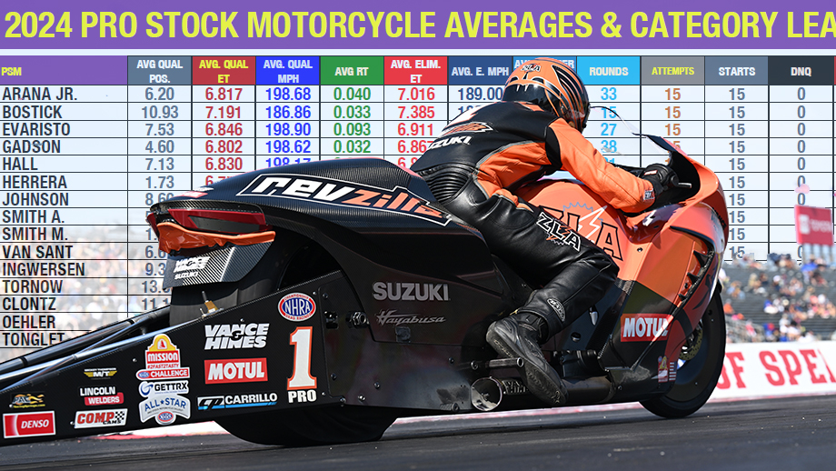 Crunching 2024's final Pro Stock Motorcycle stats