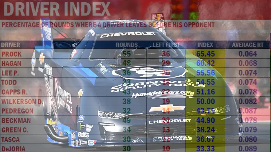 2025 Funny Car season stats