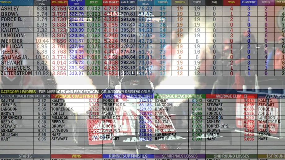 2025 Top Fuel season stats