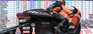 Crunching 2024's final Pro Stock Motorcycle stats