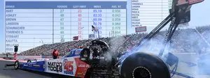 Crunching 2024's final Top Fuel stats