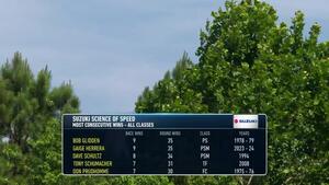 Suzuki Science of Speed—Record Round Wins
