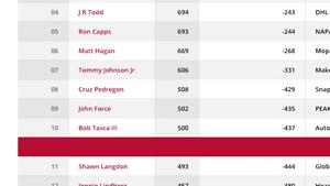 NHRA Today Roundtable: 2018 Summit Racing Equipment NHRA Nationals