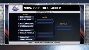 2018 Menards Heartland Nationals Saturday Recap